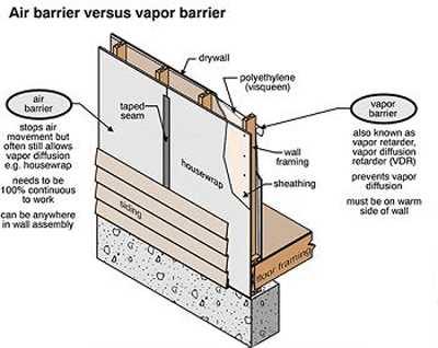 liquid applied vapor barrier