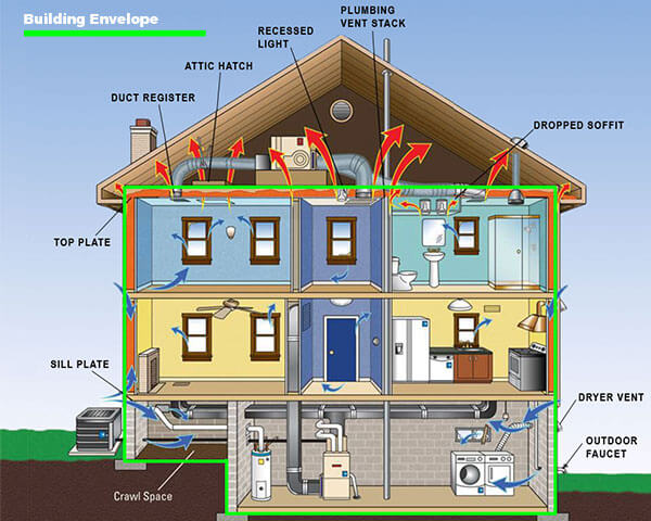 qualified energy efficiency building envelope component